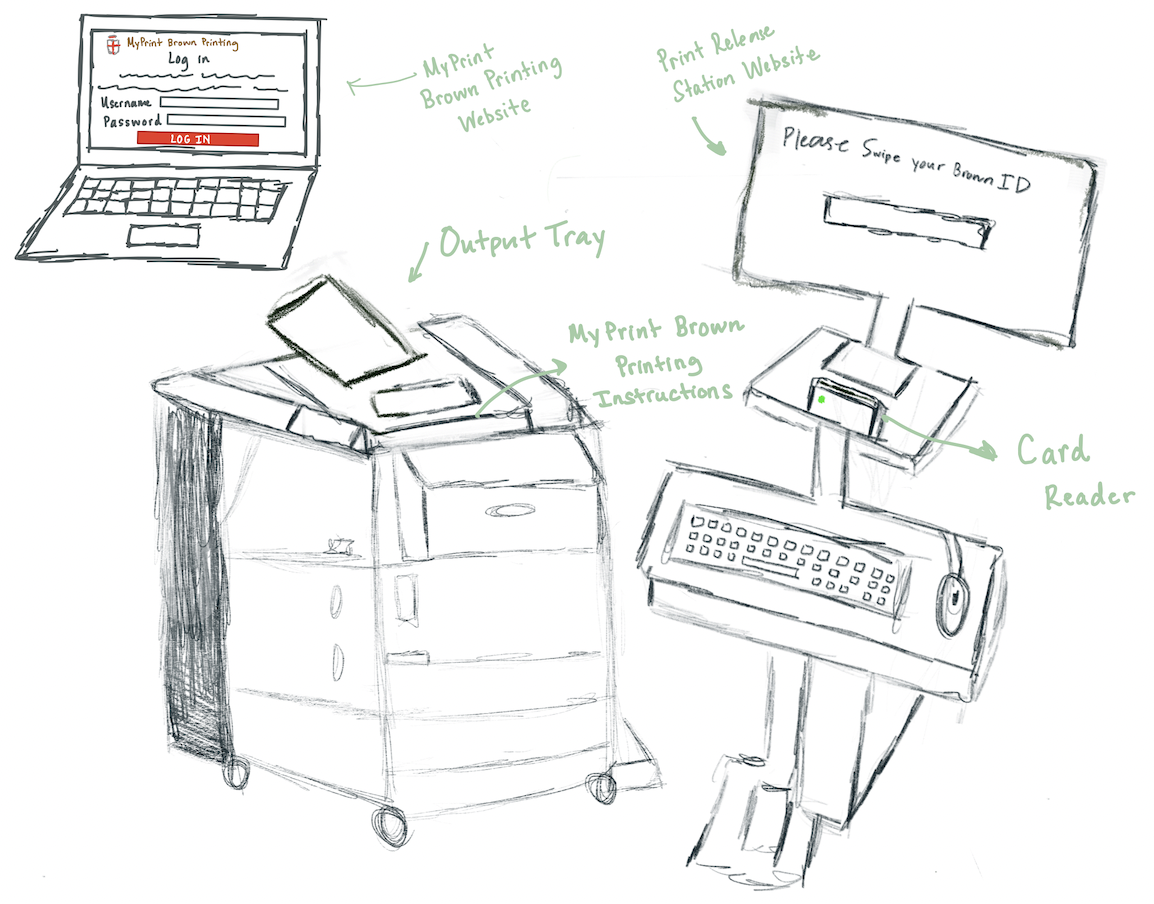 computer printer latop interface with labeled parts